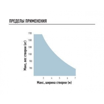 NICE TO7024 - привод для распашных ворот